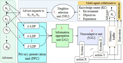 Zen-AI architecture overview